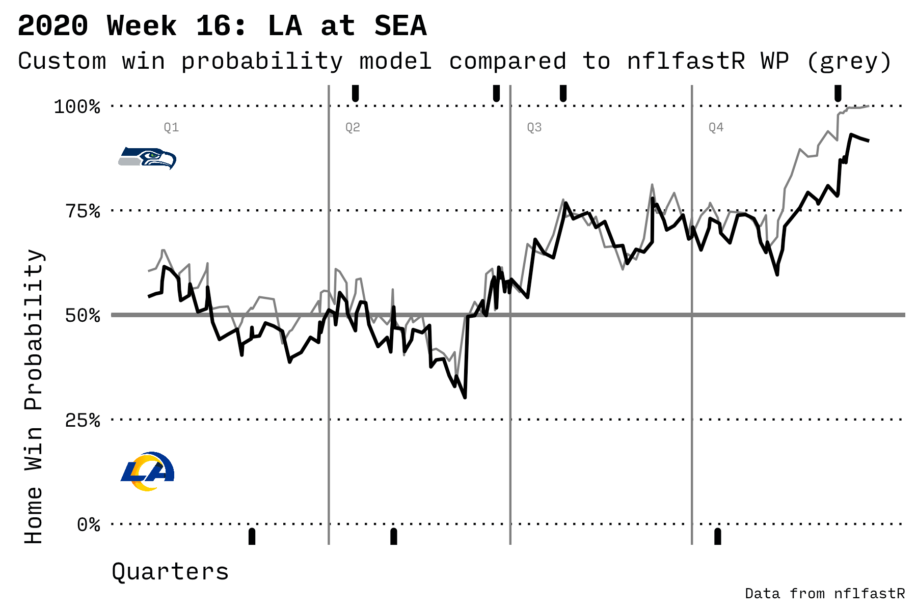 Chapter 4 Applications  Modeling Win Probability in NFL Games